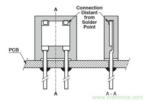 通孔元件可以取得更好的穩(wěn)定性，因?yàn)樗鼈儾粫?huì)受到來(lái)自PCB的熱機(jī)械應(yīng)力