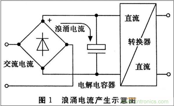 抑制開關(guān)電源浪涌，且看軟啟動電路顯神通！