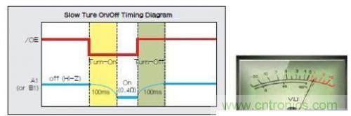移動設(shè)備的高質(zhì)量音頻隨時隨地就可實現(xiàn)？