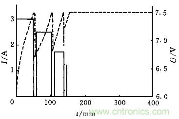 一網打盡！快速充電技術大集錦