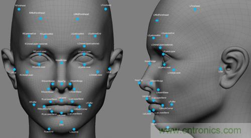 那些&ldquo;不為人知&rdquo;的生物識別技術(shù)