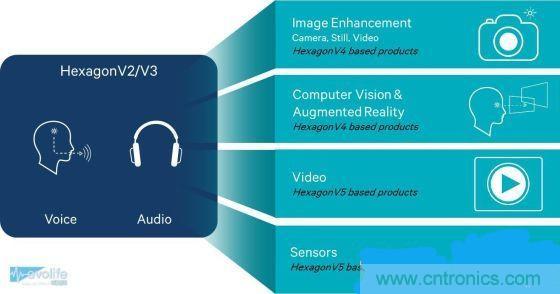 不談核數(shù)，透析手機SoC有奇招！