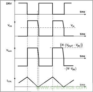 奇思妙想！通過臨界導(dǎo)電巧妙調(diào)節(jié)PFC段性能的奇招