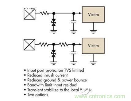 簡(jiǎn)單的限壓電壓可以提供過(guò)壓保護(hù)，但可能導(dǎo)致浪涌電流問(wèn)題。浪涌電流應(yīng)該被限制，而信號(hào)應(yīng)該保持相對(duì)局部地的穩(wěn)定性