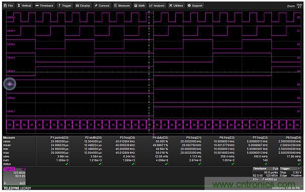 專家解析：如何用混合信號示波器探測模擬和數(shù)字信號？