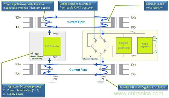 市場分析：有源以太網(wǎng)&ldquo;走進&rdquo;汽車應用，系統(tǒng)成本無增加？