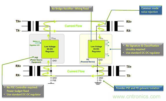 市場分析：有源以太網(wǎng)&ldquo;走進&rdquo;汽車應用，系統(tǒng)成本無增加？