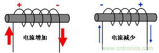 選型必備：淺談電感器是如何工作的？