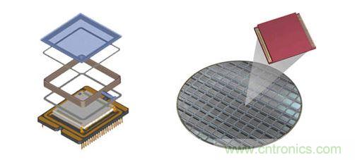晶圓級(jí)封裝利用簡化的結(jié)構(gòu)，為數(shù)以千計(jì)的紅外線與感測器同步進(jìn)行封裝。