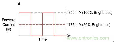 難以置信！LED照明的智能控制&ldquo;閃亮登場(chǎng)&rdquo;