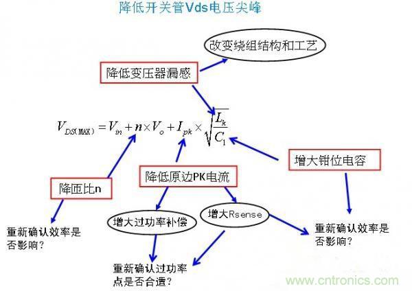 反激開關管Vds電壓尖峰波形，5大獨門絕技全搞定！