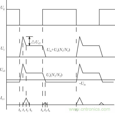 且看單端反激電路&ldquo;玩轉(zhuǎn)&rdquo;逆變電源！
