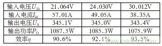 且看單端反激電路&ldquo;玩轉(zhuǎn)&rdquo;逆變電源！
