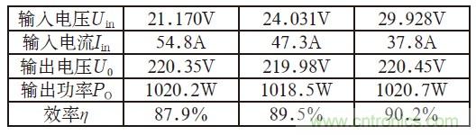 且看單端反激電路&ldquo;玩轉(zhuǎn)&rdquo;逆變電源！