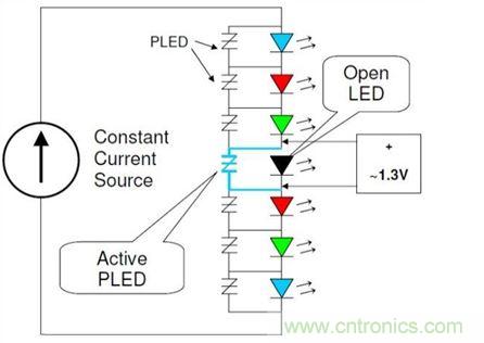 使用適當旁路保護裝置保護LED串中的單個LED，不僅能夠保持LED串仍舊能夠照明，而且也有助于保護LED驅(qū)動器免受過電流與過電壓(可能因LED故障造成)。