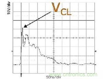 所示的是一次ESD事件中，ESD保護(hù)設(shè)備的輸出(箝位電壓)