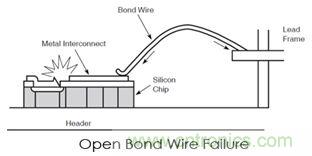360&deg;全方位解析EOS機(jī)理與防護(hù)