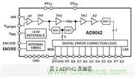 FPGA有門(mén)道？一款軟件無(wú)線(xiàn)電平臺(tái)的設(shè)計(jì)