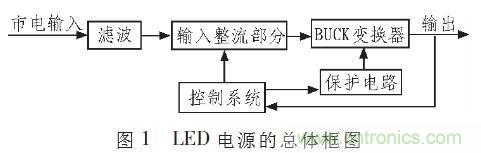 &ldquo;甩脫&rdquo;電解電容，優(yōu)化LED驅(qū)動(dòng)電路設(shè)計(jì)