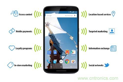 蘋果的普及&ldquo;步伐&rdquo;能否加快？NFC能做什么呢？