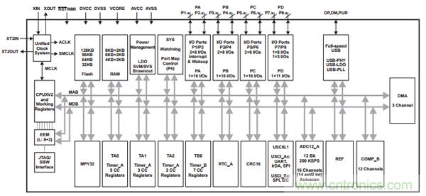 &ldquo;4個框圖&rdquo;通透NFC主動和被動點對點通信的設(shè)計