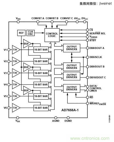 ADC的獨立，不外乎是因為需要高速或是高精準(zhǔn)度的系統(tǒng)設(shè)計。（So