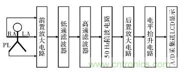 電路簡(jiǎn)單的心電采集儀設(shè)計(jì)，家人不再擔(dān)心！