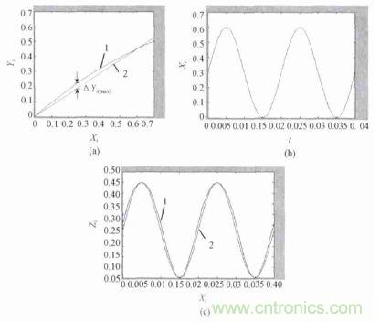 單相光伏并網(wǎng)逆變器直流注入問題從何說起？如何有效抑制？
