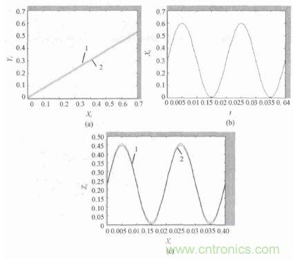 單相光伏并網(wǎng)逆變器直流注入問題從何說起？如何有效抑制？
