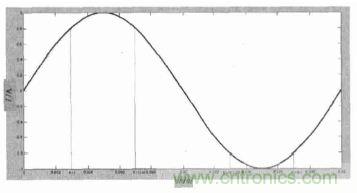 單相光伏并網(wǎng)逆變器直流注入問題從何說起？如何有效抑制？