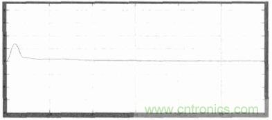單相光伏并網(wǎng)逆變器直流注入問題從何說起？如何有效抑制？