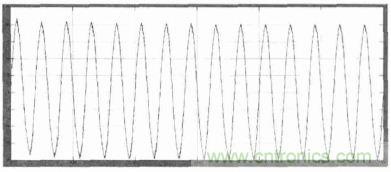 單相光伏并網(wǎng)逆變器直流注入問題從何說起？如何有效抑制？