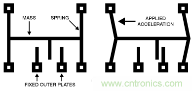 只需5分鐘，讓你讀懂MEMS技術！