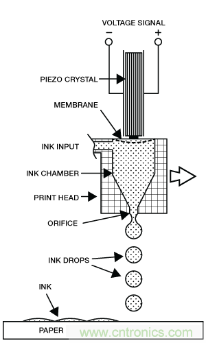 只需5分鐘，讓你讀懂MEMS技術！