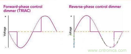 名家講解：【LED調(diào)光】課堂開課了！
