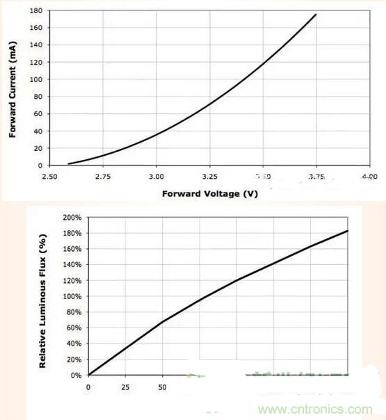 LED閃爍&ldquo;久攻不下&rdquo;？看我如何&ldquo;攻城&rdquo;！