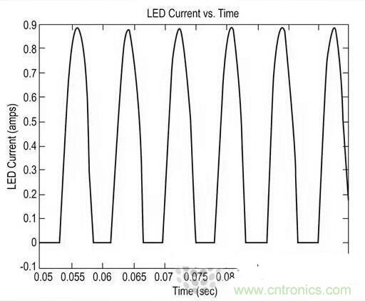 LED閃爍&ldquo;久攻不下&rdquo;？看我如何&ldquo;攻城&rdquo;！