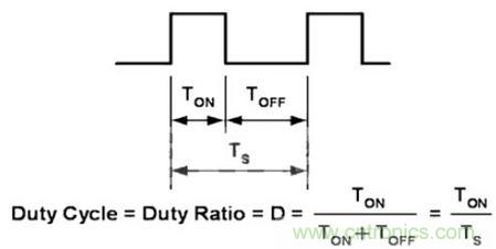 &ldquo;一網(wǎng)打盡&rdquo;LED調(diào)光技術(shù)，沒有你不知道的