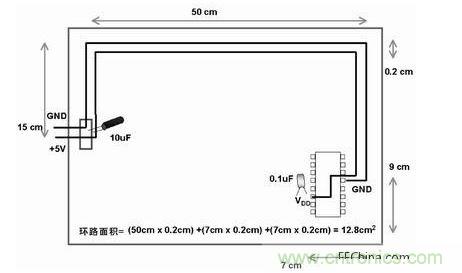 在此單面板中，到電路板上器件的電源線和地線彼此靠近。此電路板中電源線和地線的配合比圖2中恰當(dāng)。電路板中電子元器件和線路受電磁干擾(EMI)的可能性降低了679/12.8倍或約54倍