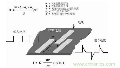 在PCB上布兩條靠近的走線，很容易形成寄生電容。由于這種電容的存在，在一條走線上的快速電壓變化，可在另一條走線上產(chǎn)生電流信號(hào)
