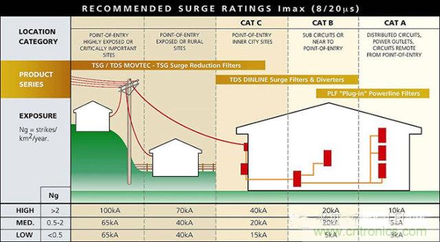 防雷攻略：為戶外LED照明設(shè)備保駕護(hù)航！