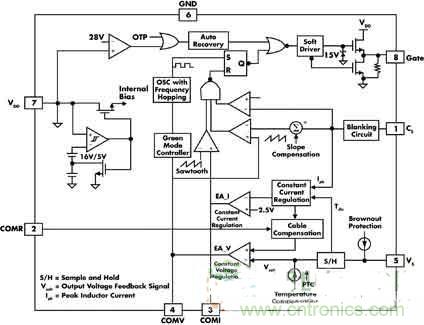 高亮度、低成本的LED驅(qū)動(dòng)初級(jí)端調(diào)節(jié)技術(shù)