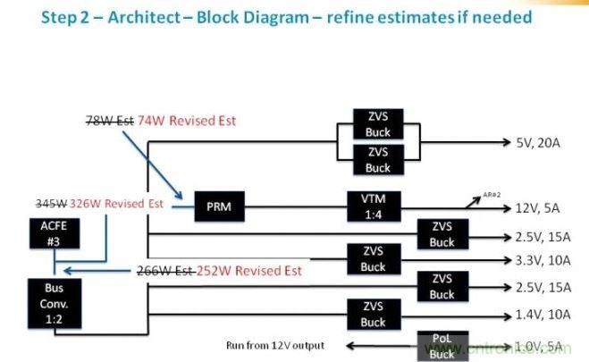 繼續(xù)剛才的工作，我們可以確定為每路電壓軌提供功率級別需要的元件類別。在這個(gè)級，我們應(yīng)該時(shí)刻牢記確保我們平衡負(fù)載，并利用每個(gè)器件的功率容量所需的功率級別。在這里，我們看到了我們原來估計(jì)的優(yōu)化。