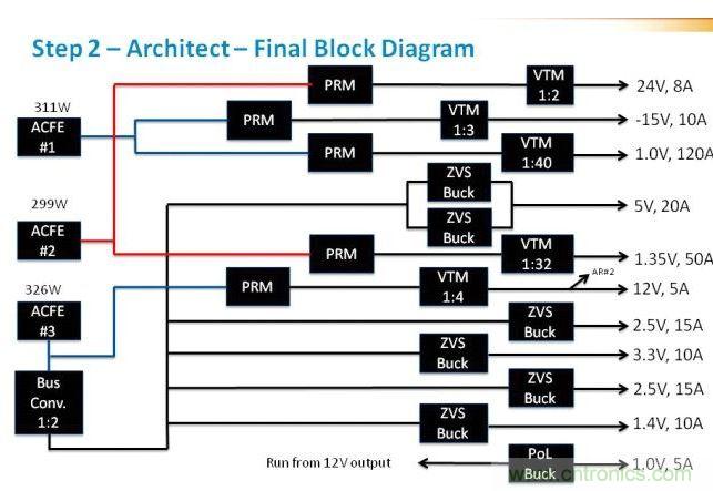 在這里，我們看到現(xiàn)在引入了驅(qū)動(dòng)電壓軌的ACFE。這里非常重要的是判斷每路電壓軌上的負(fù)載，并確保負(fù)載均操作于接近具有合適安全裕度的最大值。