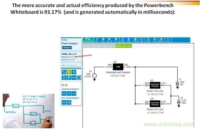白板工具采用以毫秒為單位的自動(dòng)分析設(shè)計(jì)，并提供性能數(shù)據(jù)，節(jié)約了時(shí)間和精力