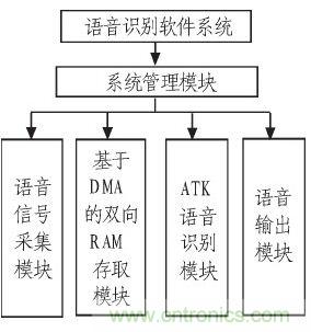 家庭監(jiān)護機器人有突破！語音識別系統(tǒng)&ldquo;箭在弦上&rdquo;