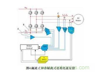 展示了上述各類電流反饋選擇。雖然只需選擇其中一種即可進(jìn)行控制反饋，但還可將直流鏈路電流信號(hào)用作備份信號(hào)以進(jìn)行保護(hù)。