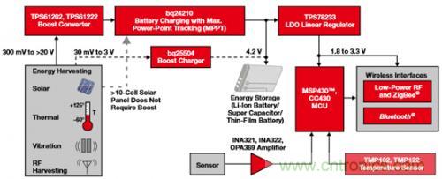 新型能源的崛起，電池管理再度&ldquo;升級&rdquo;