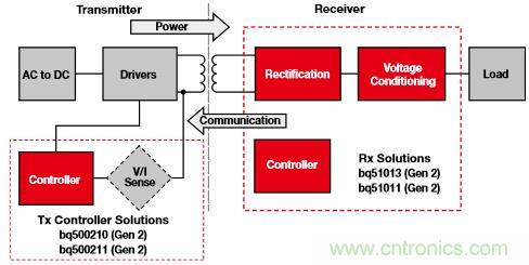 新型能源的崛起，電池管理再度&ldquo;升級&rdquo;