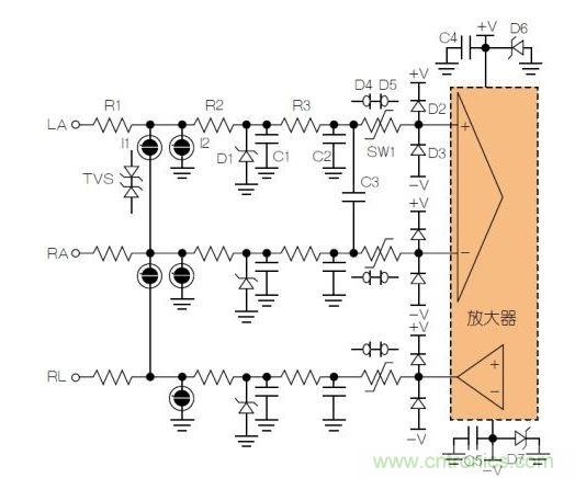 典型ECG前端除顫器保護電路。LA = 左臂；RA = 右臂；RL = 右腿。